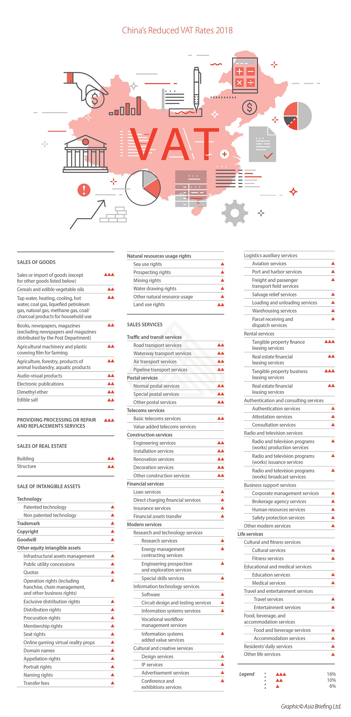 Chinas_Reduced_VAT_Rates_2018