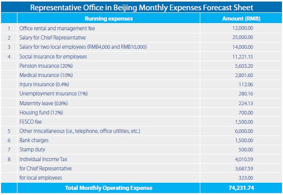 Monthly_expenses