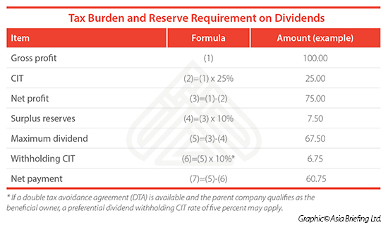 Tax_Burden