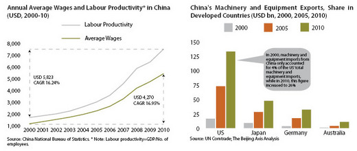 Wages_and_Exports_thumb_520x220