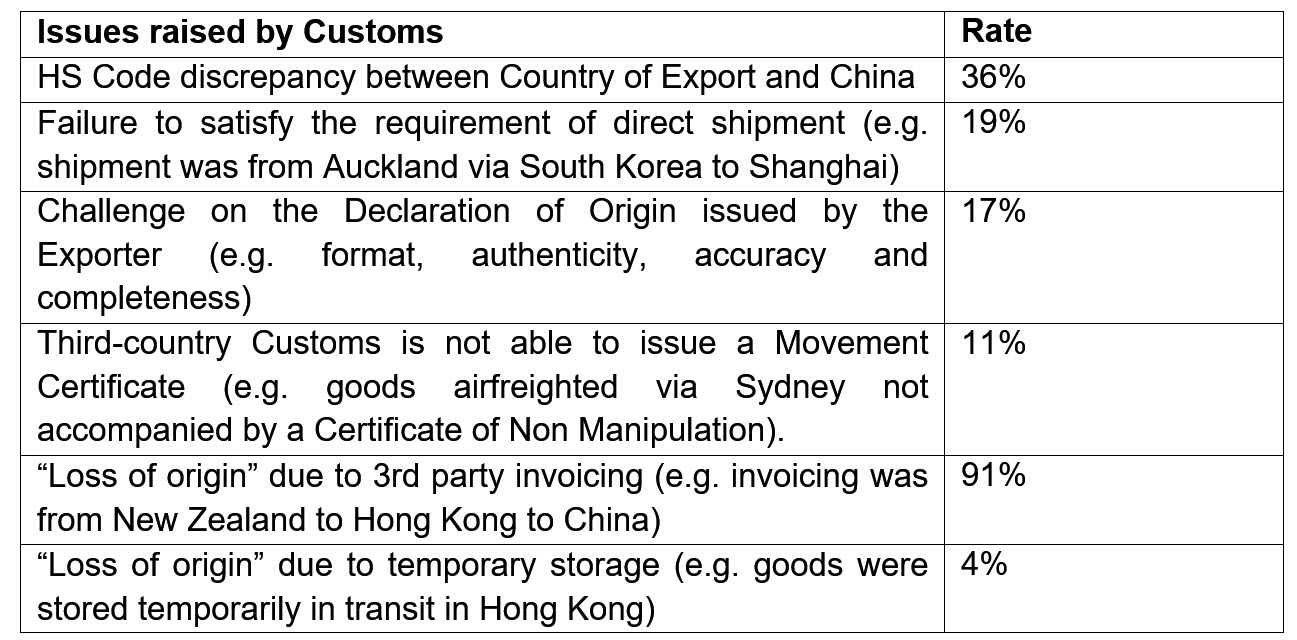 efficient_import_supply_chain_2 efficient_import_supply_chain_2