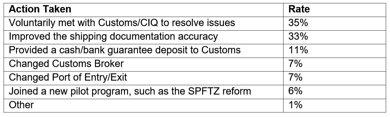 efficient_import_supply_chain_3 efficient_import_supply_chain_3