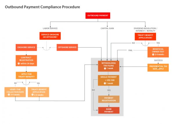 CB_Outbound_Payment